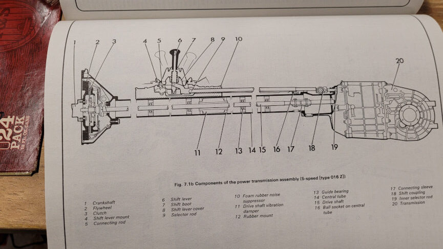 page from a car manual showing a Porsche transmission